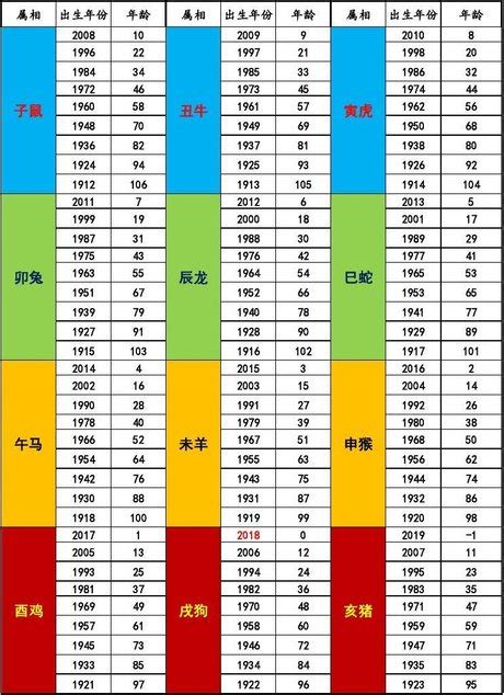 豬年 年份|生肖對應到哪一年？十二生肖年份對照表輕鬆找（西元年、民國年）